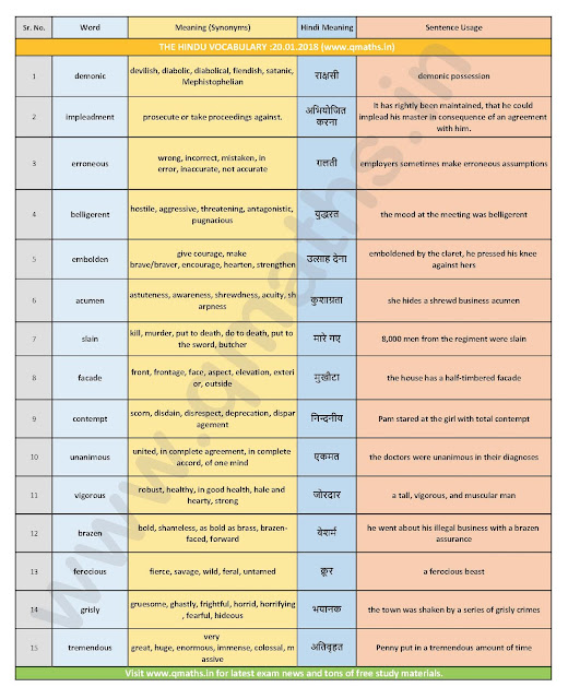 The Hindu Vocabulary with English-Hindi Meanings  (20th January 2018)