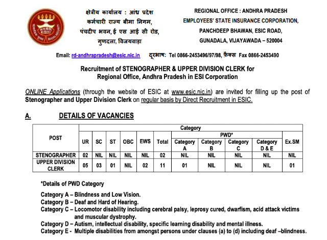 ESIC Stenographer and UDC Recruitment Notification 2019 PDF Download (All Regions)